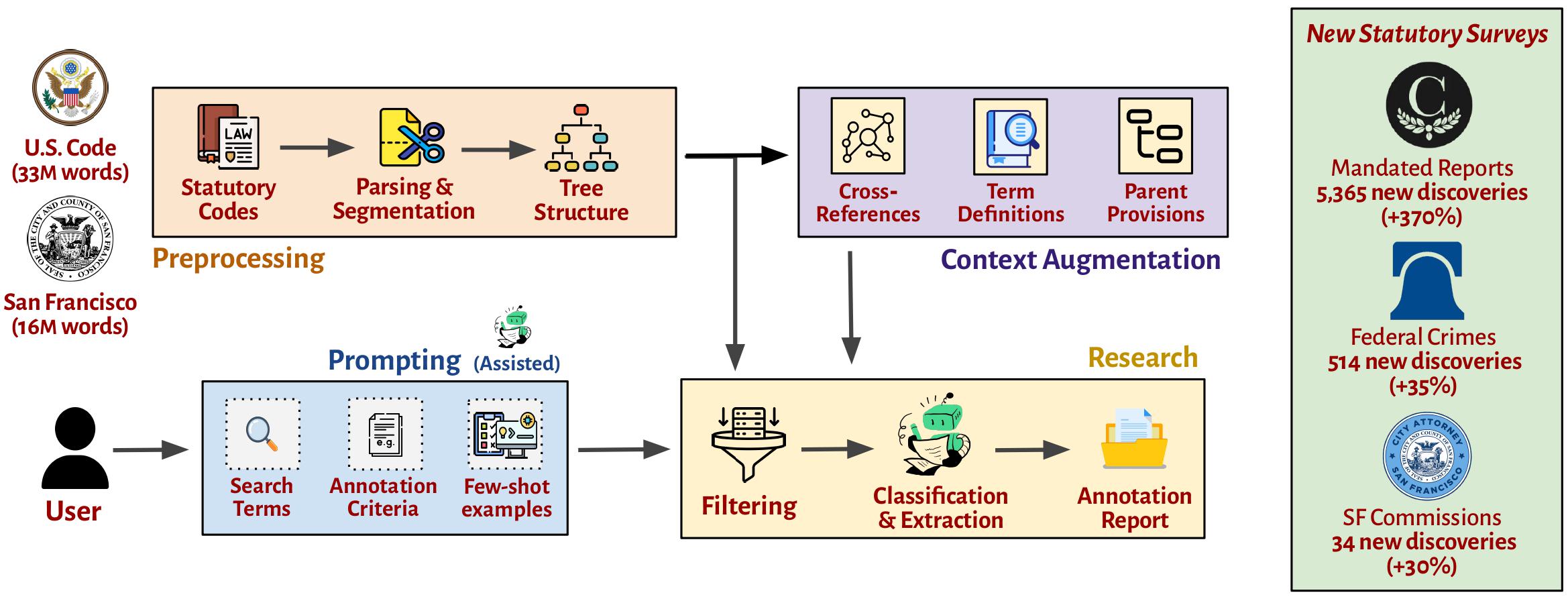 STARA system flow diagram